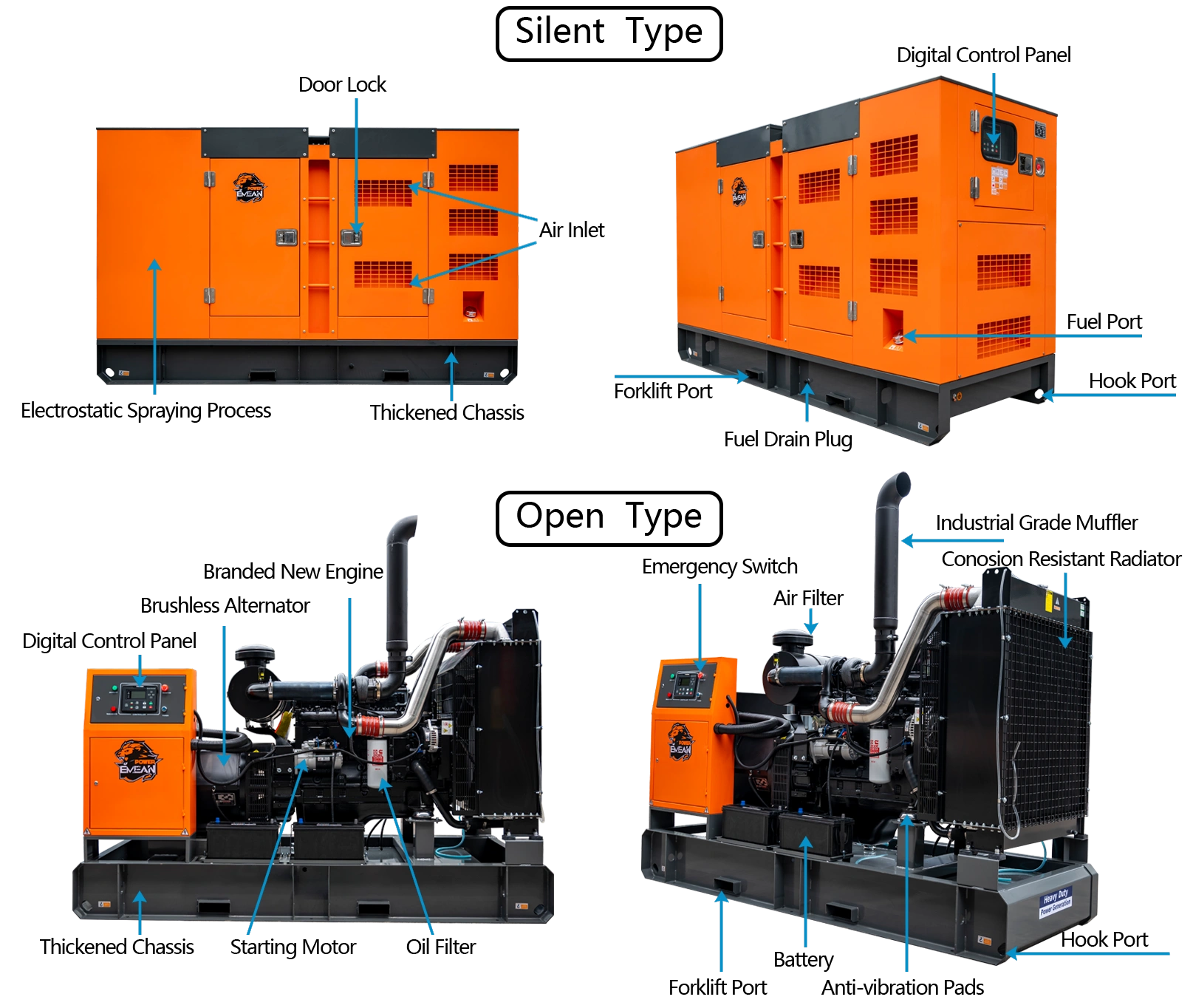 Thông tin chi tiết về máy phát điện 220V tốt nhất